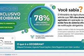 Infográfico institucional do GEOIBRAM estruturado como um painel digital. No lado esquerdo, destaca-se o título 'Destaques Exclusivo GEOIBRAM' com etiquetas verdes para 'Impacto Ambiental' e 'Produtor Rural'. Ao centro, um gráfico circular exibe em letras grandes '78% dos drones fora do sistema', com a legenda informativa 'Apenas 22% cadastrados no SIPEAGRO'. No lado direito, o texto pergunta 'Você sabia?' e detalha que o Ministério da Agricultura admite que 78% dos drones agrícolas no Brasil operam fora do sistema de notificação obrigatória (35.000 voando contra apenas 7.811 cadastrados). Na barra inferior azul, destaca-se o texto 'O que é o GEOIBRAM? Mapeia Colmeias | Agenda Pulverizações | Gera Registros com Valor Jurídico'."
