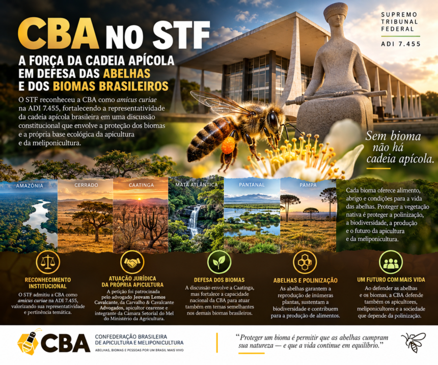 CBA no STF em defesa das abelhas e dos biomas brasileiros, com imagem do Supremo Tribunal Federal, abelha em flor e representação da Amazônia, Cerrado, Caatinga, Mata Atlântica, Pantanal e Pampa