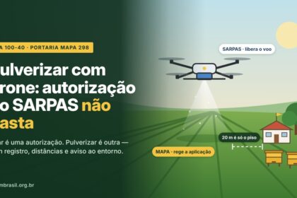 Pulverizar com drone exige mais que autorização do SARPAS: ilustração de drone agrícola aplicando produto na lavoura, perto de uma escola rural e de colmeias